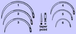 Anchor Products  1859-1DC Taper Point Suture Needle Anchor McGowan Type Size 1 Needle Single Use