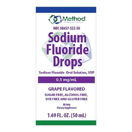 Method Pharmaceuticals  58657032250 Sodium Fluoride 0.5 mg / mL Drops Bottle 50 mL