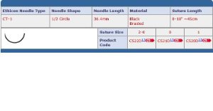 J & J Healthcare Systems  C521D Nonabsorbable Suture with Needle Nurolon Nylon CT-1 1/2 Circle Taper Point Needle Size 0 Braided
