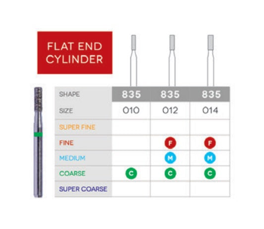 Sabur Diamonds FG 835 Flat End Cylinder Pkg/10