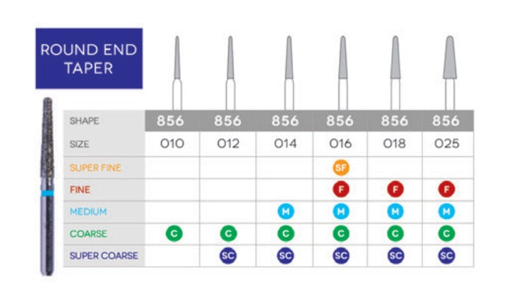 Sabur Diamonds FG 856 Round End Taper Pkg/10