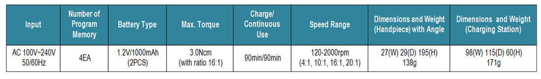 Endo-A-Class Cordless Endo Handpiece 120~2,000 RPM w/ 3.0 Ncm (16:1) Torque