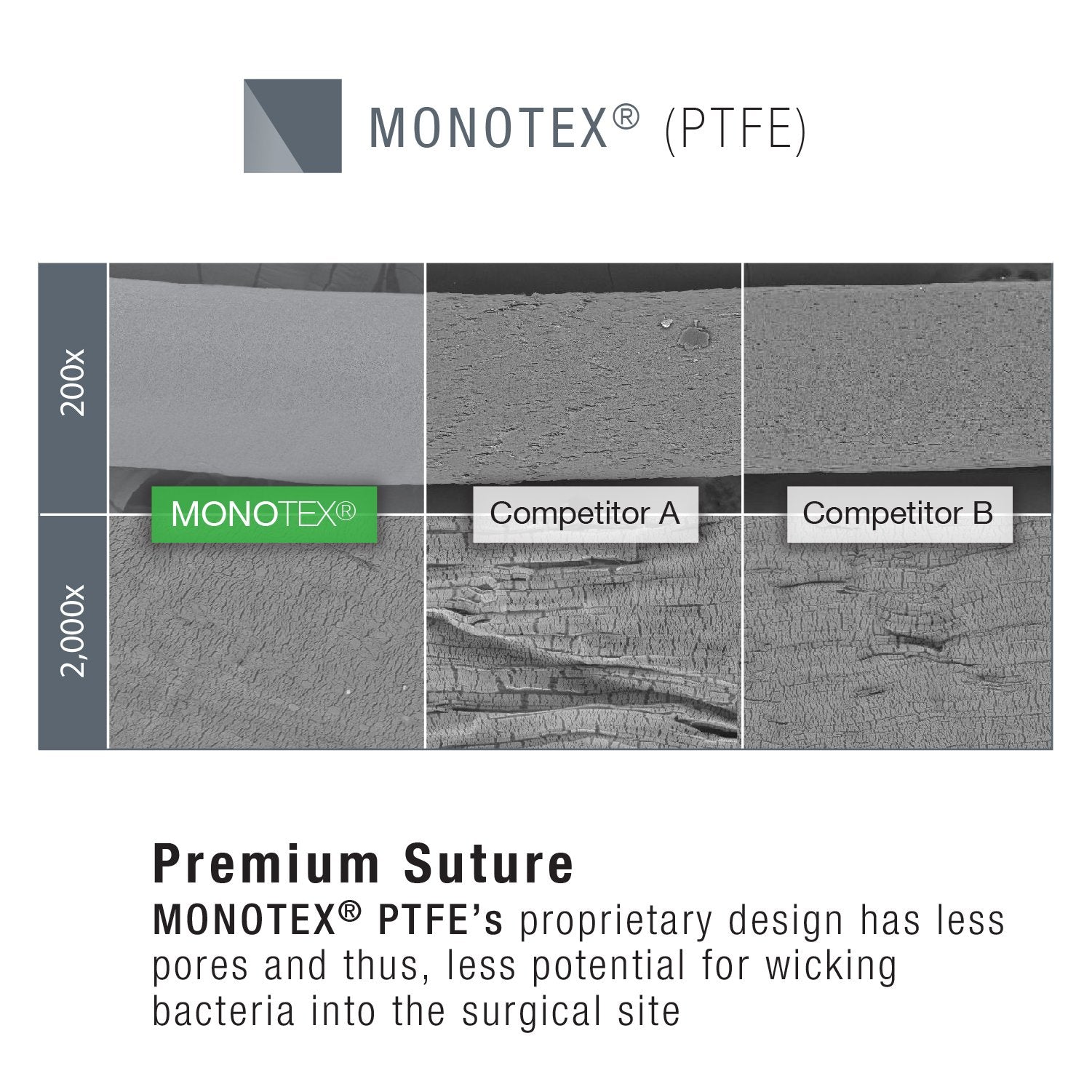 Monotex CorbraBlack PTFE Sutures TF / 1/2-13mm / 4-0 / 24" Taper Point Needle Box/12