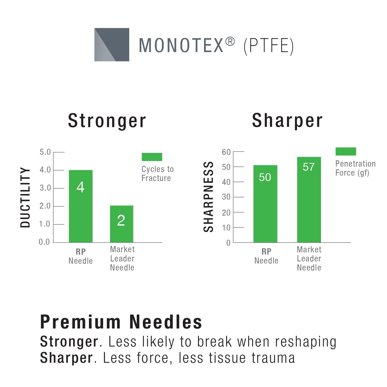 Monotex CorbraBlack PTFE Sutures Reverse Cutting Black Needle Box/12