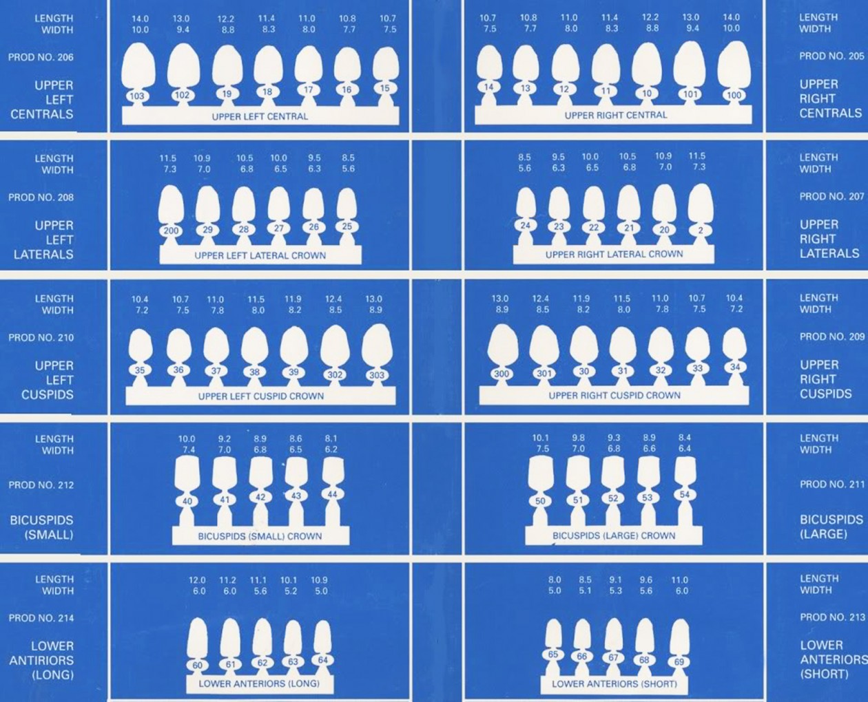 MARK3 Temporary Polycarbonate Crowns Box/5